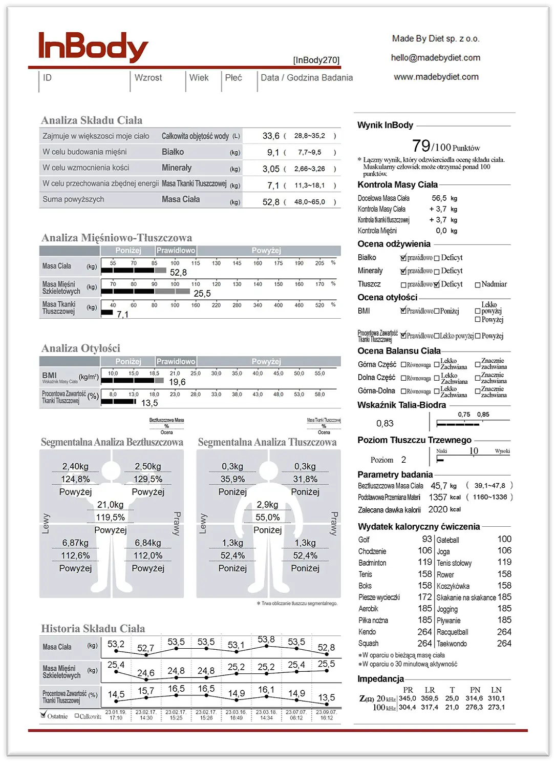 wyniki analizy składu ciała